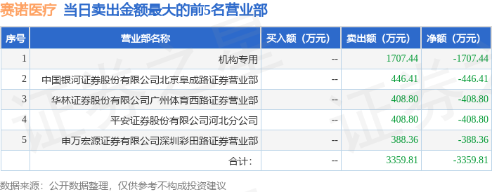 list, bL, 开信息