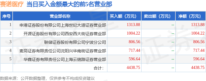 网信算备