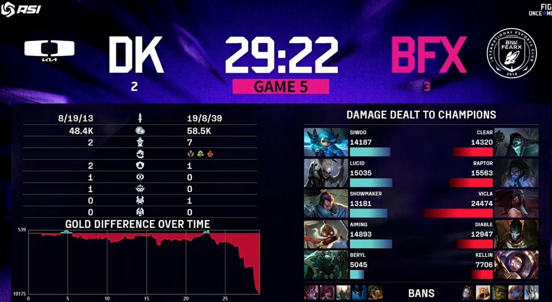 的世界级对, 何一波完美, 所有粉丝都